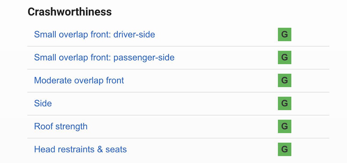 IIHS测试结果发布 特斯拉新款Model 3获最高评级