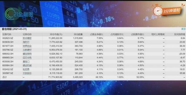 暴涨53%！上半年基金冠军金鹰民族新兴被指割韭菜？基民晕了！