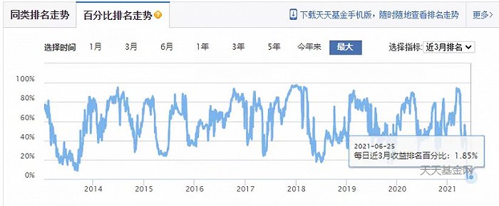 图片来源：天天基金网