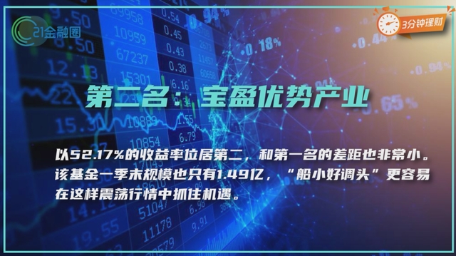 暴涨53%！上半年基金冠军金鹰民族新兴被指割韭菜？基民晕了！