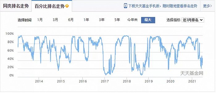 图片来源：天天基金网