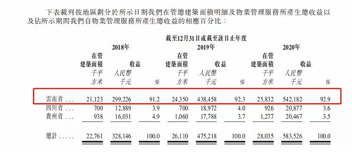 俊发服务赴港IPO，能否翻越「两座大山」？