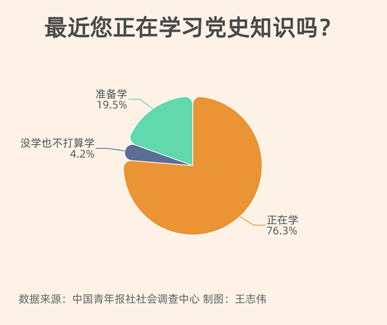 受访者最向往的是“到中国特色社会主义新时代，努力实现民族复兴”