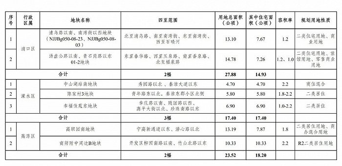 南京市规划和自然资源局截图