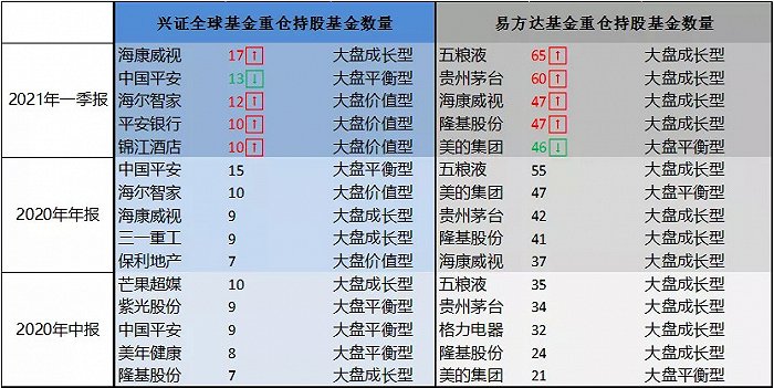 数据来源：wind，阿尔法工场研究院