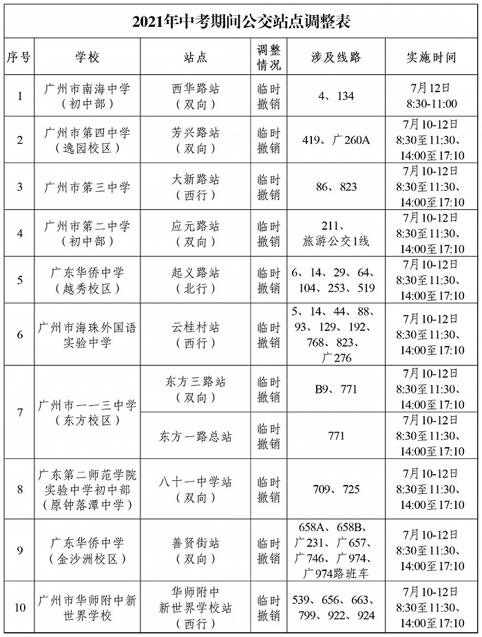 广州2021年中考期间部分公交站点及线路临时调整