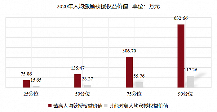 统计区间：2020年；数据来源：wind,信公轶禾