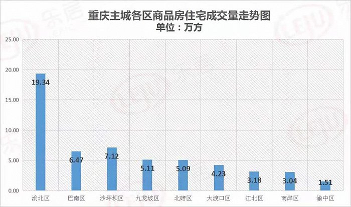 图片来源：乐居重庆