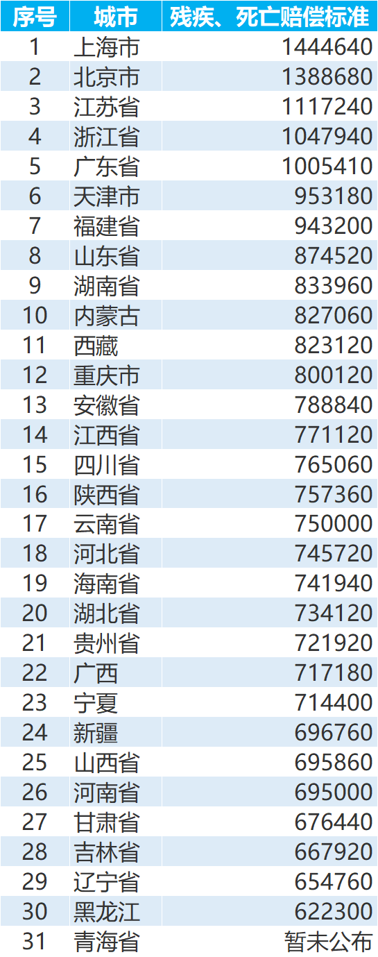 大众polo撞上劳斯莱斯，总维修费需要200万，三者险只买了100万，司机瞬间破产......休闲区蓝鸢梦想 - Www.slyday.coM