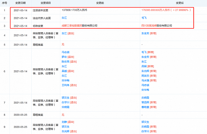 川发龙蟒变更记录。图片来源：天眼查App