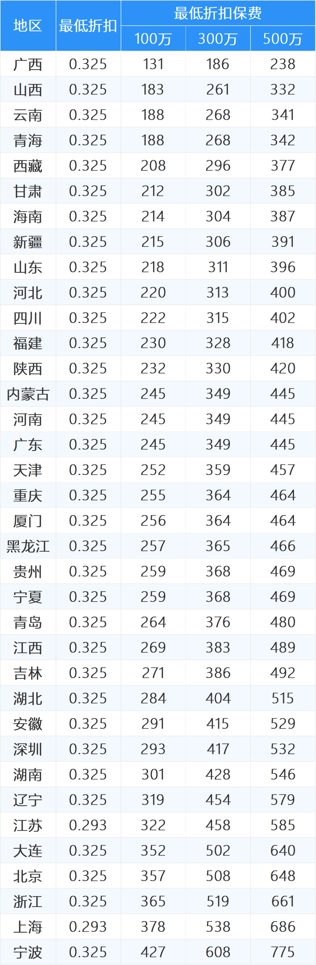 大众polo撞上劳斯莱斯，总维修费需要200万，三者险只买了100万，司机瞬间破产......休闲区蓝鸢梦想 - Www.slyday.coM