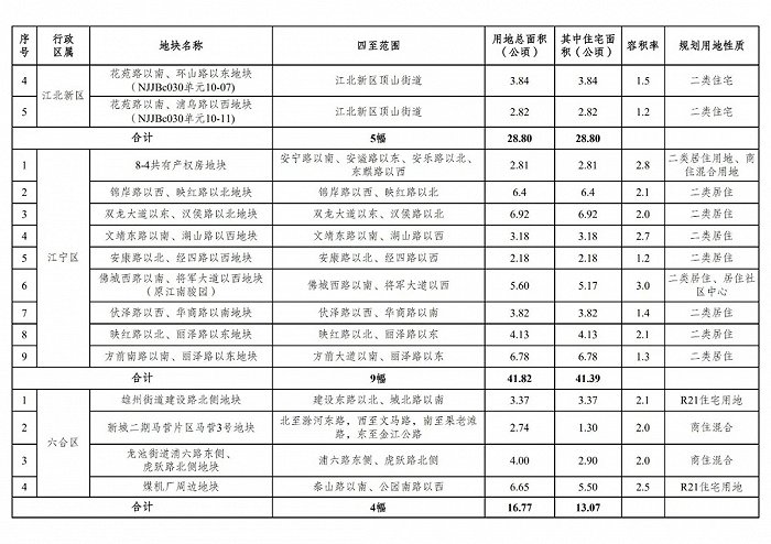 南京市规划和自然资源局截图