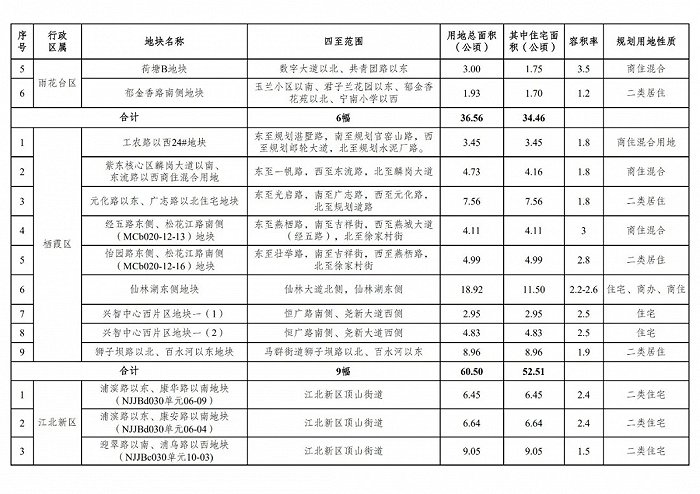 南京市规划和自然资源局截图