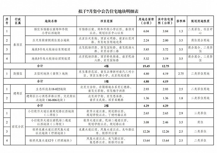 南京市规划和自然资源局截图