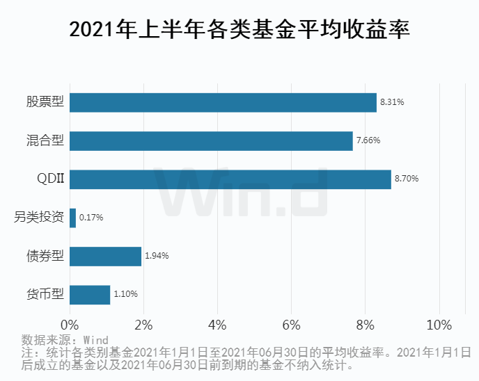 新气象，新格局！上半年公募基金中长期业绩榜揭晓 汇丰晋信智造先锋A连续两季居首