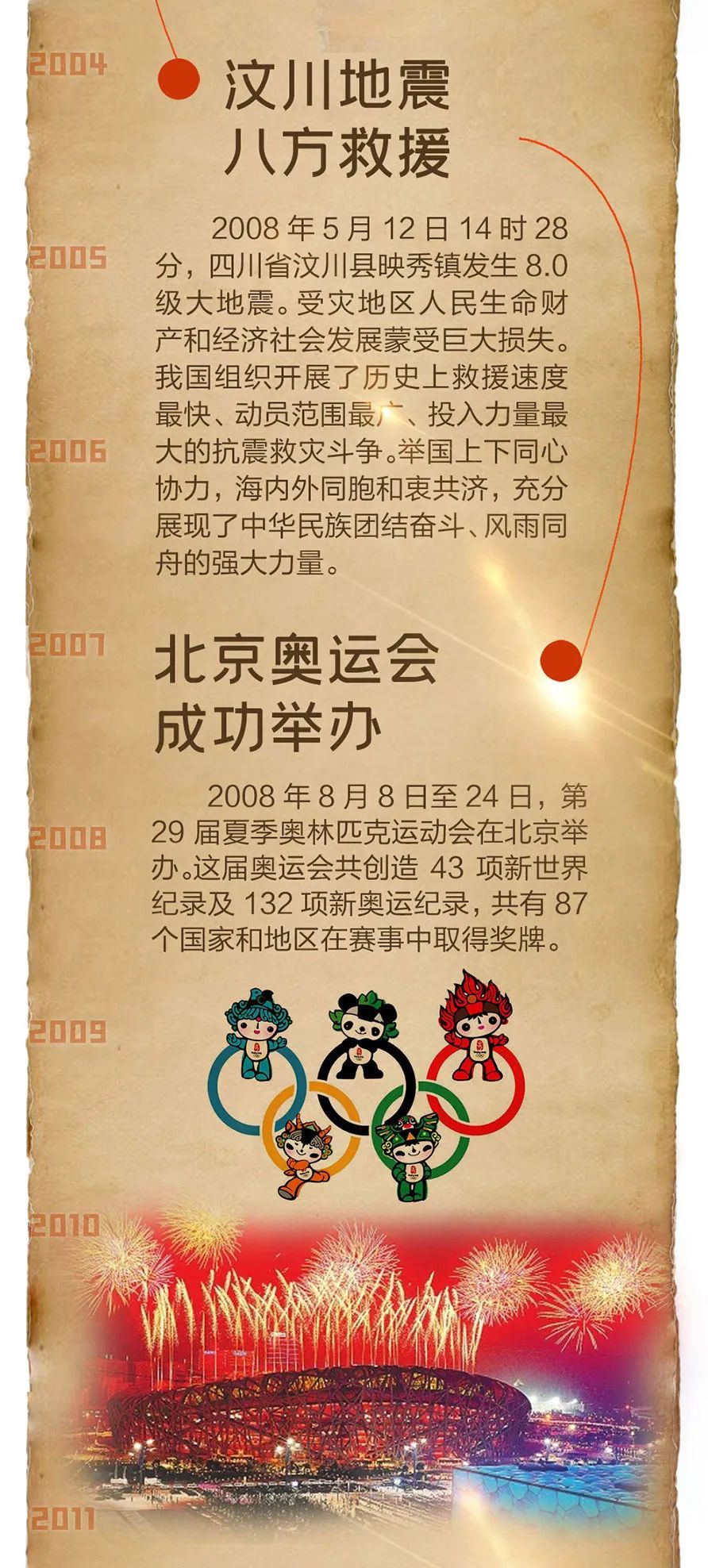 为有牺牲多壮志敢教日月换新天一图看懂百年风华