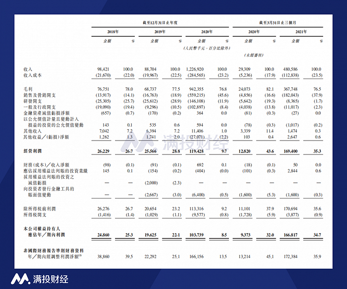 （图片来源：青瓷游戏招股说明书）