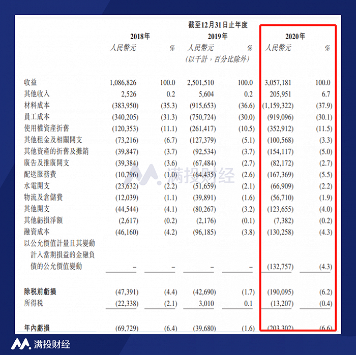 （图片来源：奈雪招股说明书）