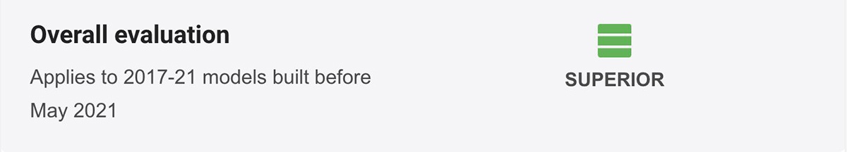 IIHS测试结果发布 特斯拉新款Model 3获最高评级