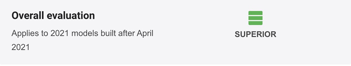IIHS测试结果发布 特斯拉新款Model 3获最高评级
