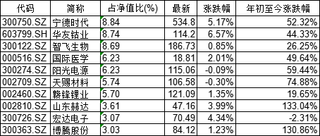 基金中考成绩：2只收益超50%，多位明星经理未跑赢均值