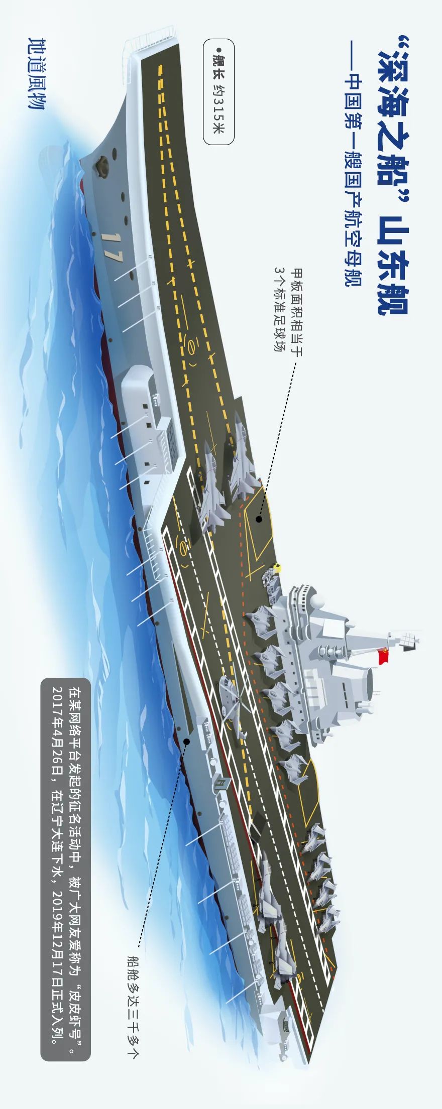 中国海军之名,藏着山河巍巍:   辽宁舰,山东舰,003……   航空母舰