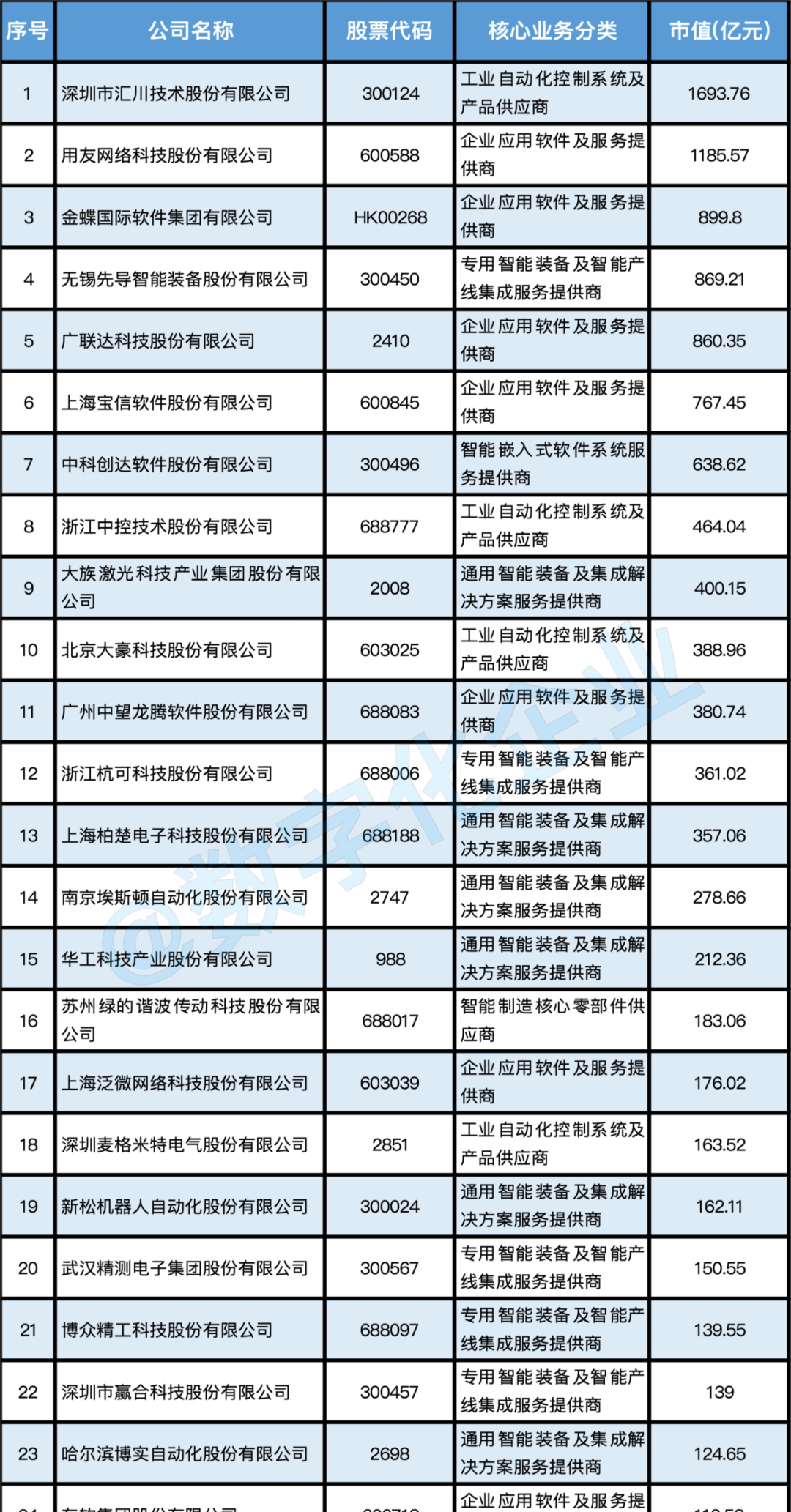 2019年直销业绩排行榜_2016年直销公司排名业绩排行榜 附65家中国直销公(2)_中国排行网