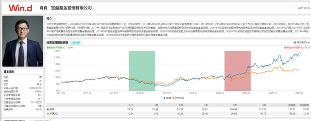 暴涨53%！上半年基金冠军金鹰民族新兴被指割韭菜？基民晕了！