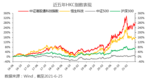 港股通科技ETF（513860）今日重磅上市