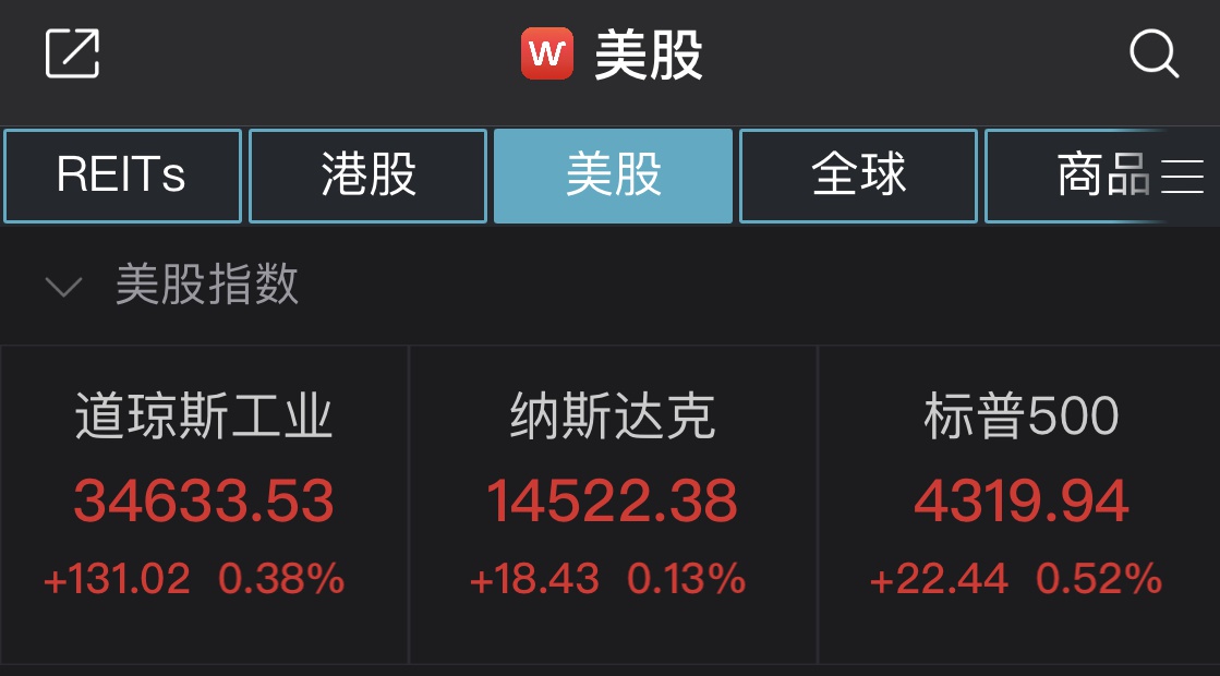 标普500指数刷新历史新高，滴滴涨近16%