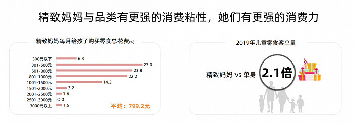 图源：天猫零食