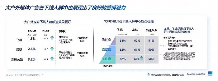 图：益普索