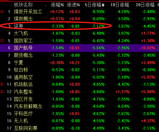 “牛市旗手”反戈一击，喜报频频刷屏，奈何股价就是不涨？