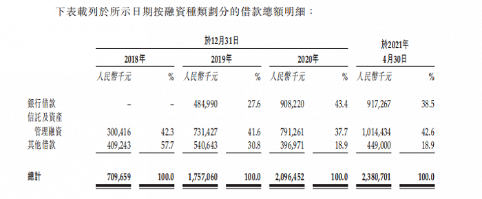 三巽控股今起招股，2021年首家成功IPO的房企会上市破发吗？