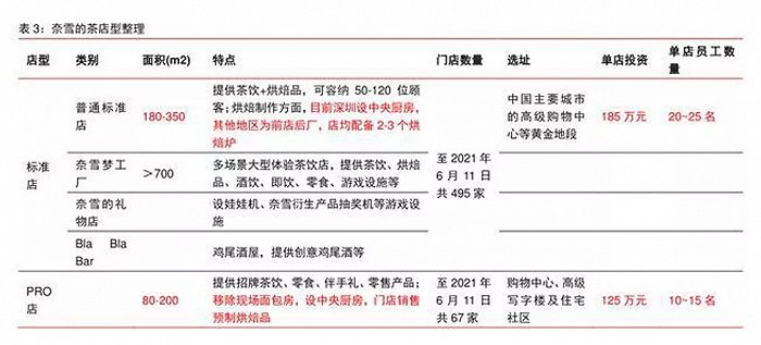 数据来源：中信证券