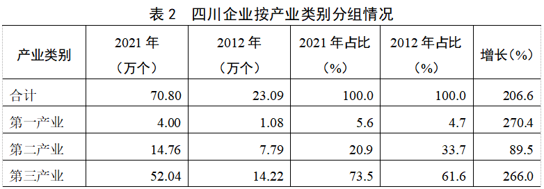 民营企业占gdp_中部六省民企实力PK!500强湖北占16席排第九河南掉出前十