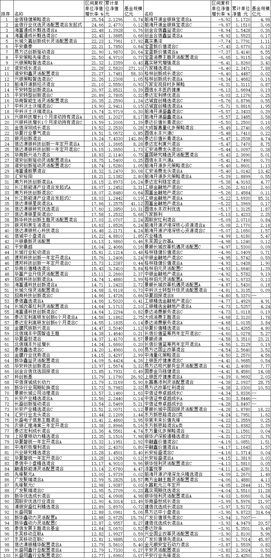 数据来源:同花顺(规模截止日期:2021.3.31)