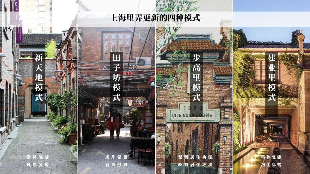 上海里弄更新的四种模式曹琳图