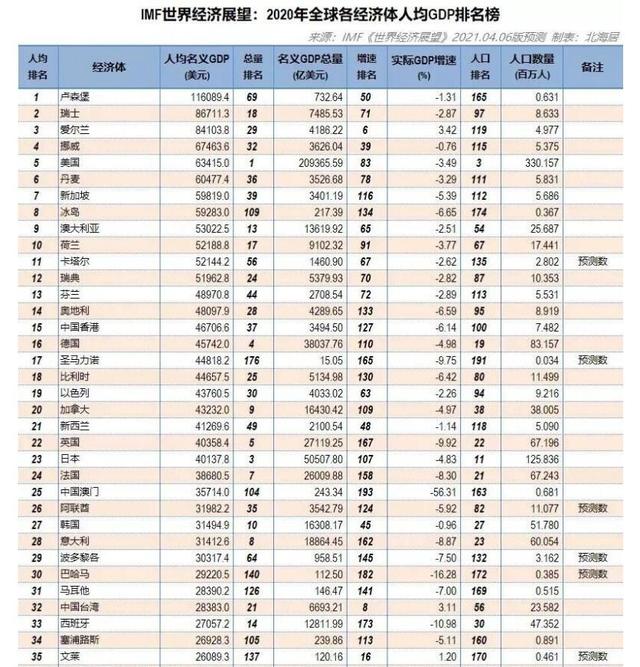 印度全球gdp_最新预测!2050年全球GDP:中国第1,美国第3,日本跌出前五