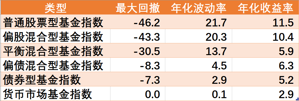 跌了，更容易认清自己