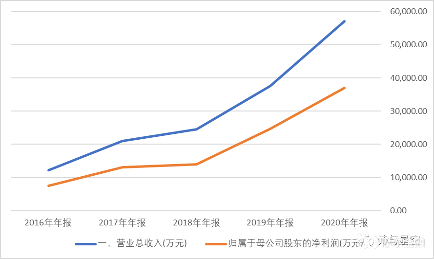 数据来源：同花顺iFind，制图：星空数据