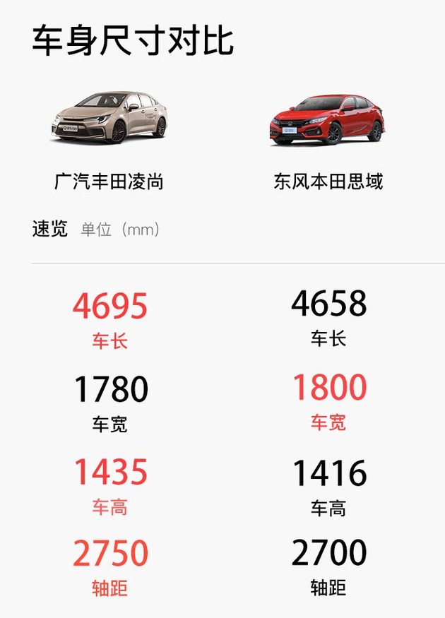 凌尚对比思域 兼具运动及家用的a 级轿车要如何选?