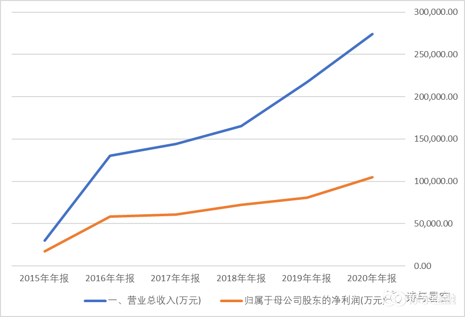 数据来源：同花顺iFind，制图：星空数据