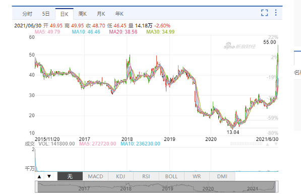 图片来源：新浪财经