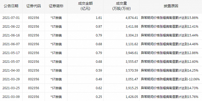 图片来源：深交所官网