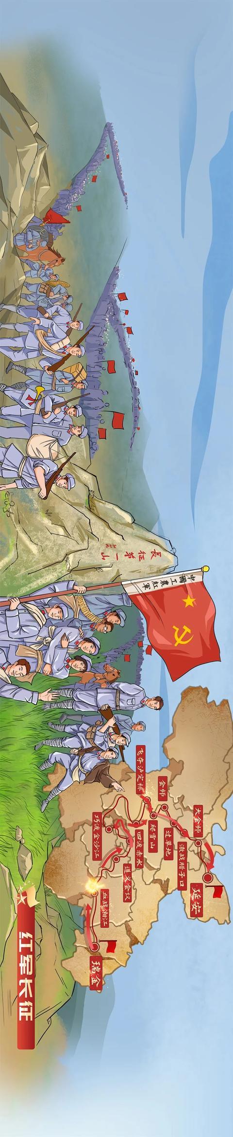点开这张超长长长长长党史插画,领略"一百年正青春"