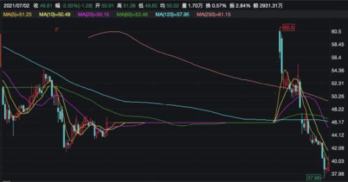 上海沪工发布重大资产重组事项 牵扯出多项内幕交易事件(图1)