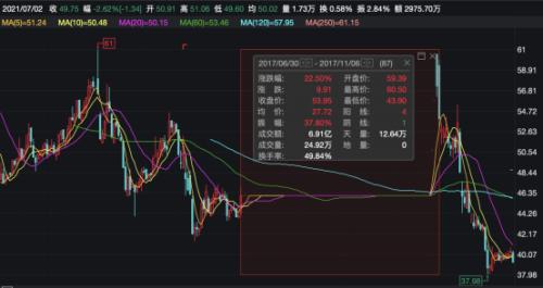 上海沪工发布重大资产重组事项 牵扯出多项内幕交易事件(图4)