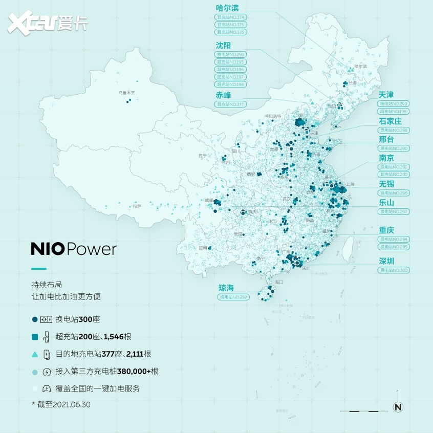 蔚来换电站总数突破300 超充站突破200