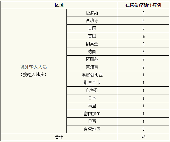 上海昨日新增新冠境外输入1例，追踪同航班密接者45人